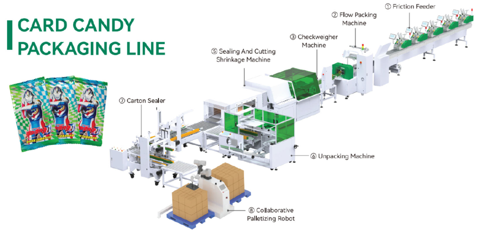 Candy Packaging - Production Line from CHANFER Catalog