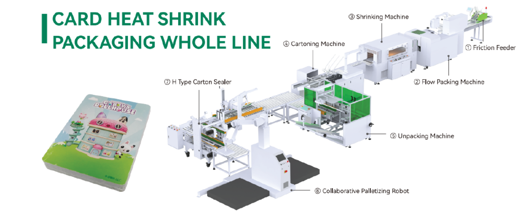 Heat Shrink Packaging - Production Line from CHANFER Catalog