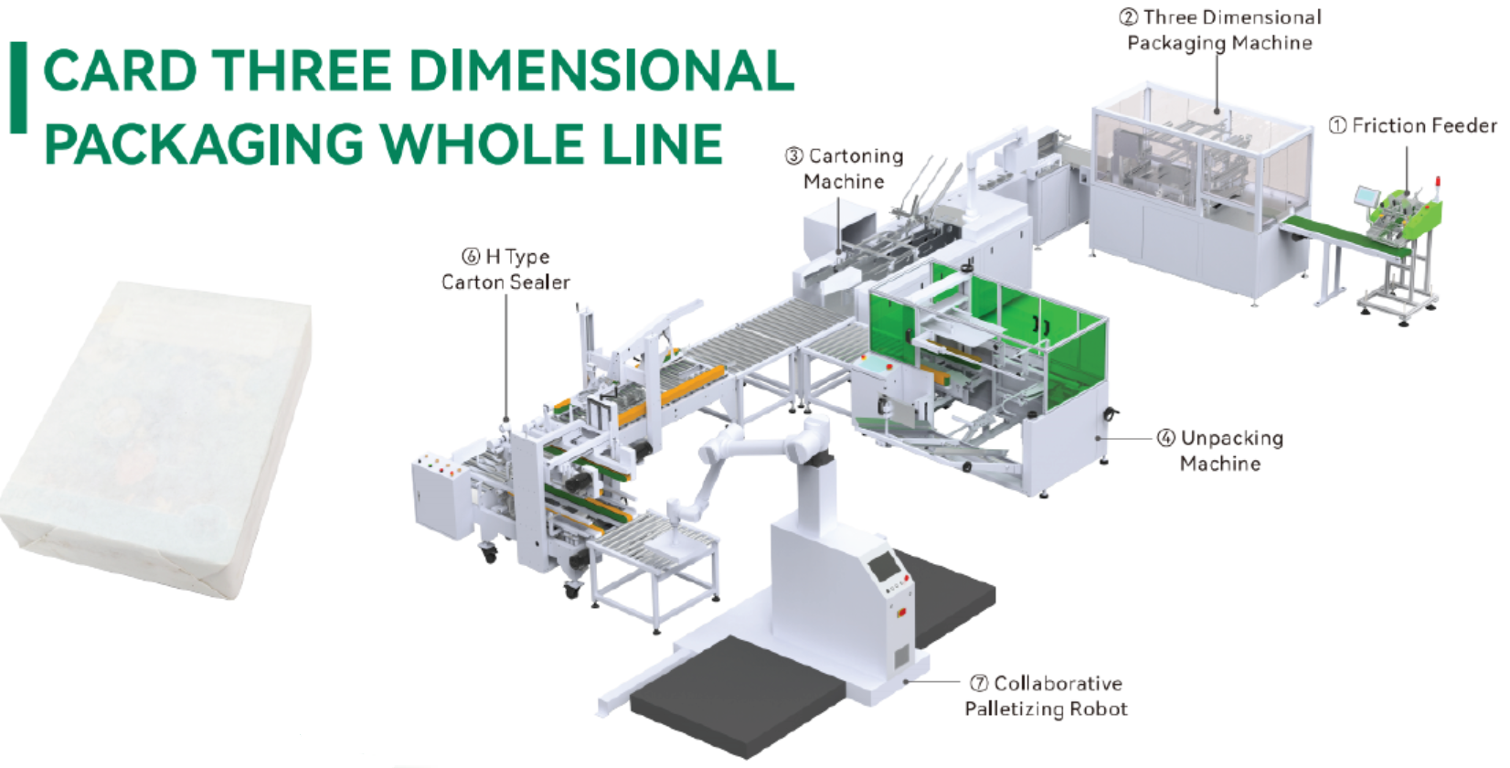Three-Dimensional Packaging